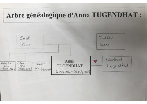 TUGENDHAT ANNA