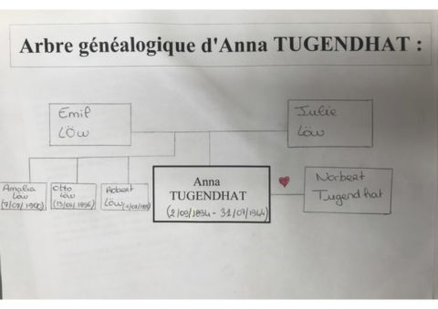 Anna TUGENDHAT